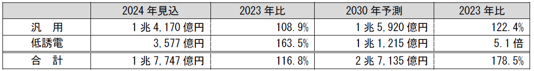 ガラス基材銅張積層板(汎用/低誘電)【基板関連材料】