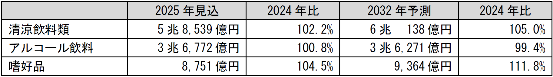 調査結果の概要