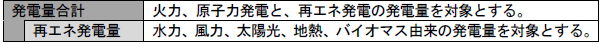 定義｜発電