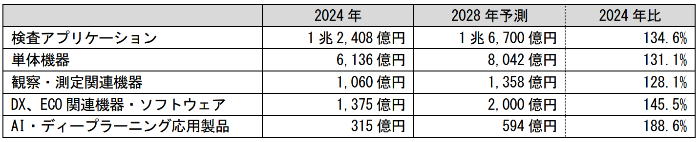 画像処理システムの世界市場