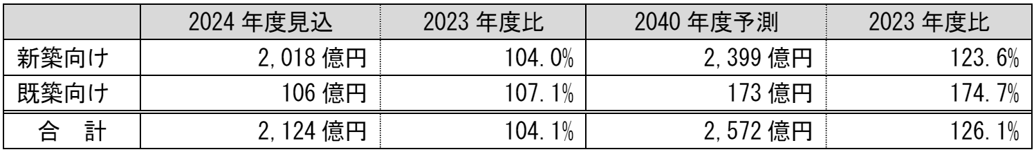 断熱材