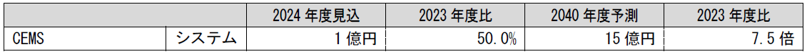 3.CEMS(Community EMS)