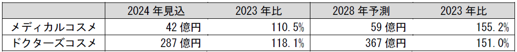 角質・毛穴ケア