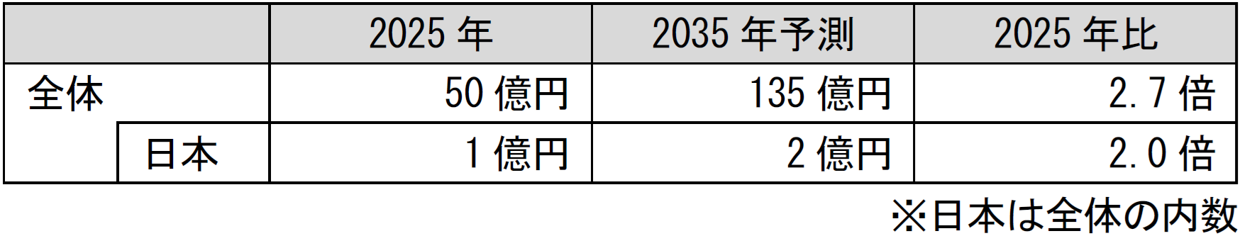 バッテリーパック構造用接着剤