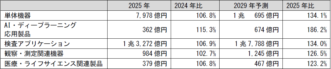 画像処理システムの世界市場