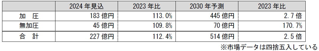 シンタリングペースト【放熱関連材料】