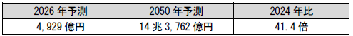変換・合成プロセス技術の世界市場