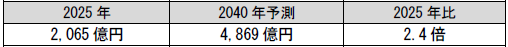 【RO膜/NF膜の世界市場】