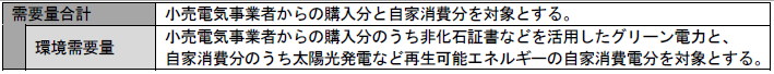 定義｜需要