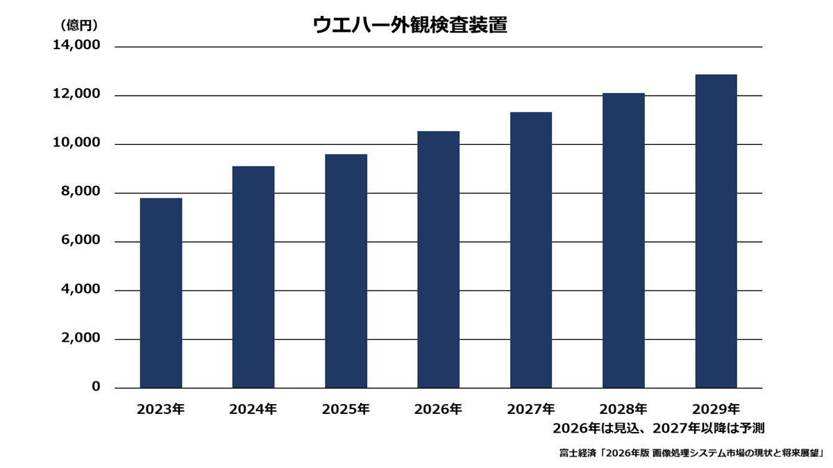 ウエハー外観検査装置
