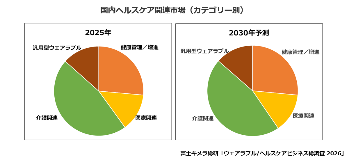 カテゴリー別