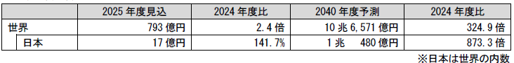 FCV(FC乗用車)