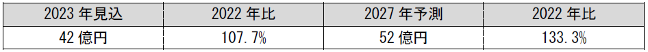 ESP/NIPT(新型出生前診断)
