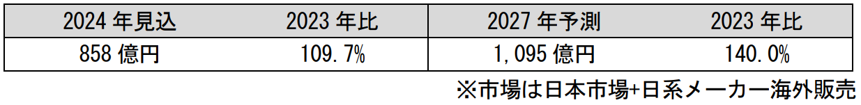 セーフティライトカーテン
