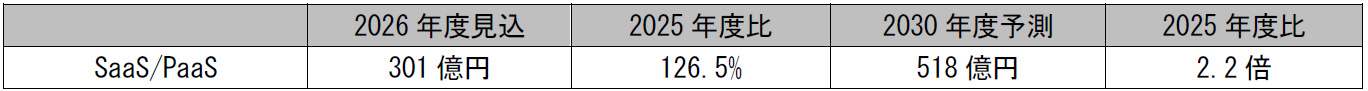 請求書受領管理