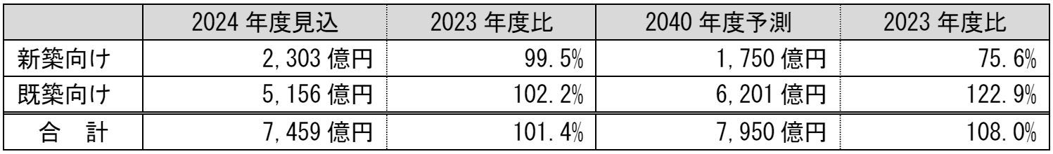 水廻り関連機器